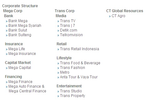ct-corp