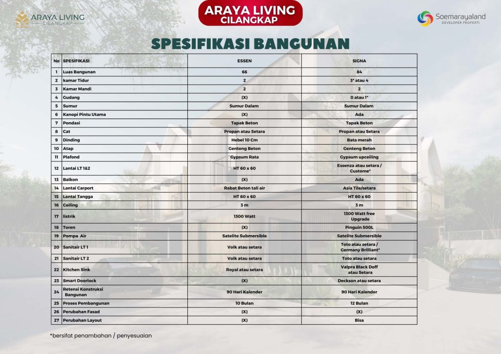 araya-living-cilangkap-jakarta-timur-townhouse