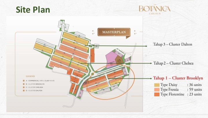 the-botanica-cibubur