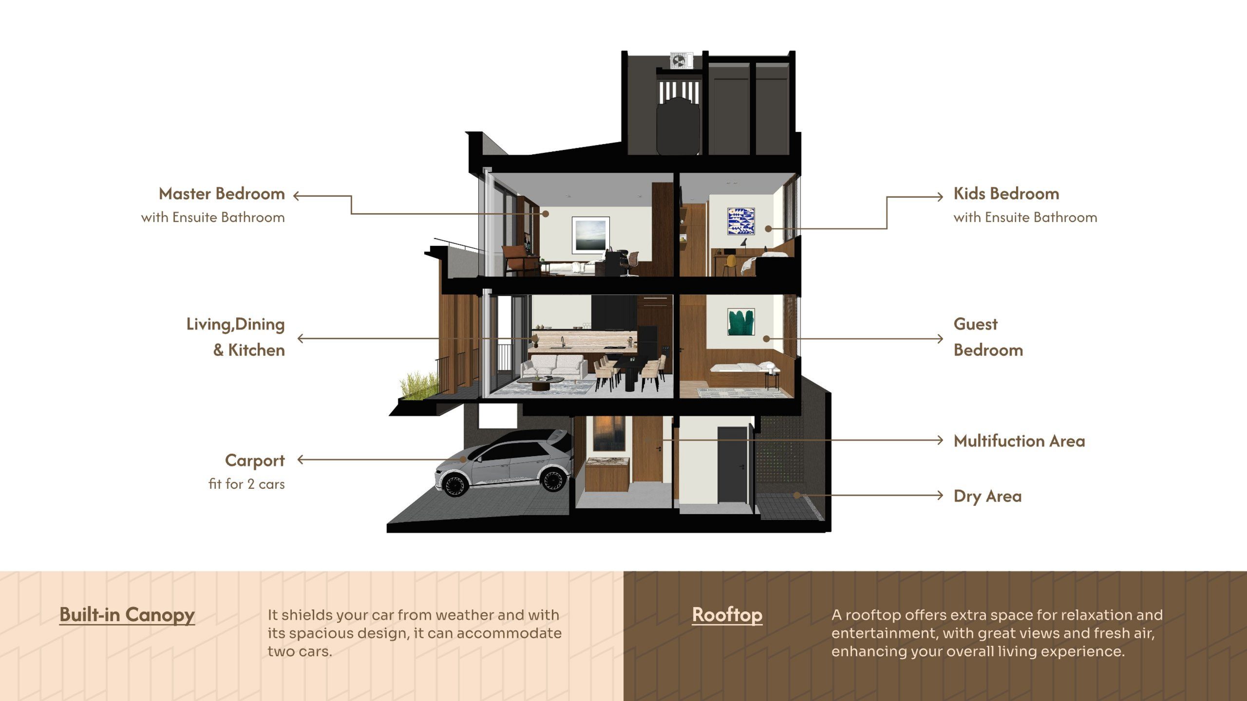 Myhomes